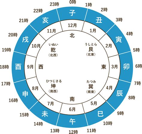 12種|十二支（じゅうにし）・十干（じっかん）・干支（えと）とは？。